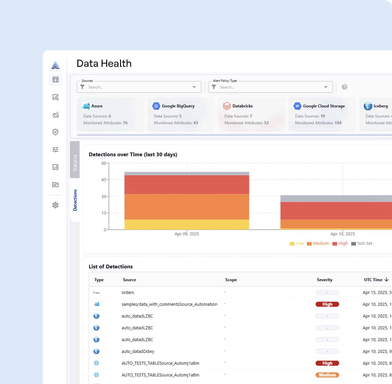 Actian Data Observability